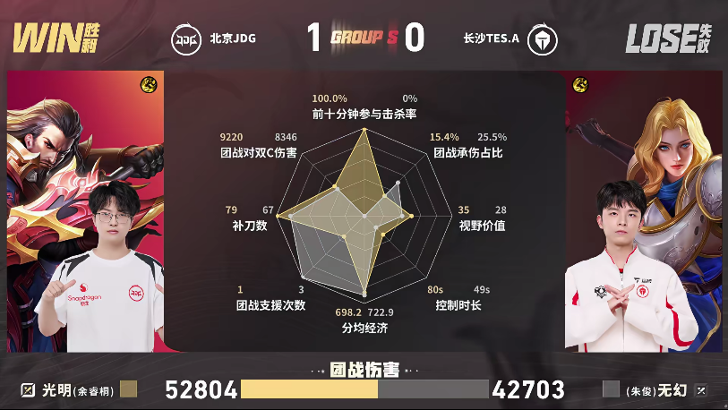 JDG/TES第一局数据对比: 小寒敖隐团战秒均伤害909
