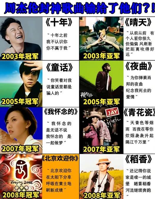 每次周杰伦发布新专辑都一定是华语乐坛的焦点，年终冠军都非周杰伦莫属，但唯独有四次