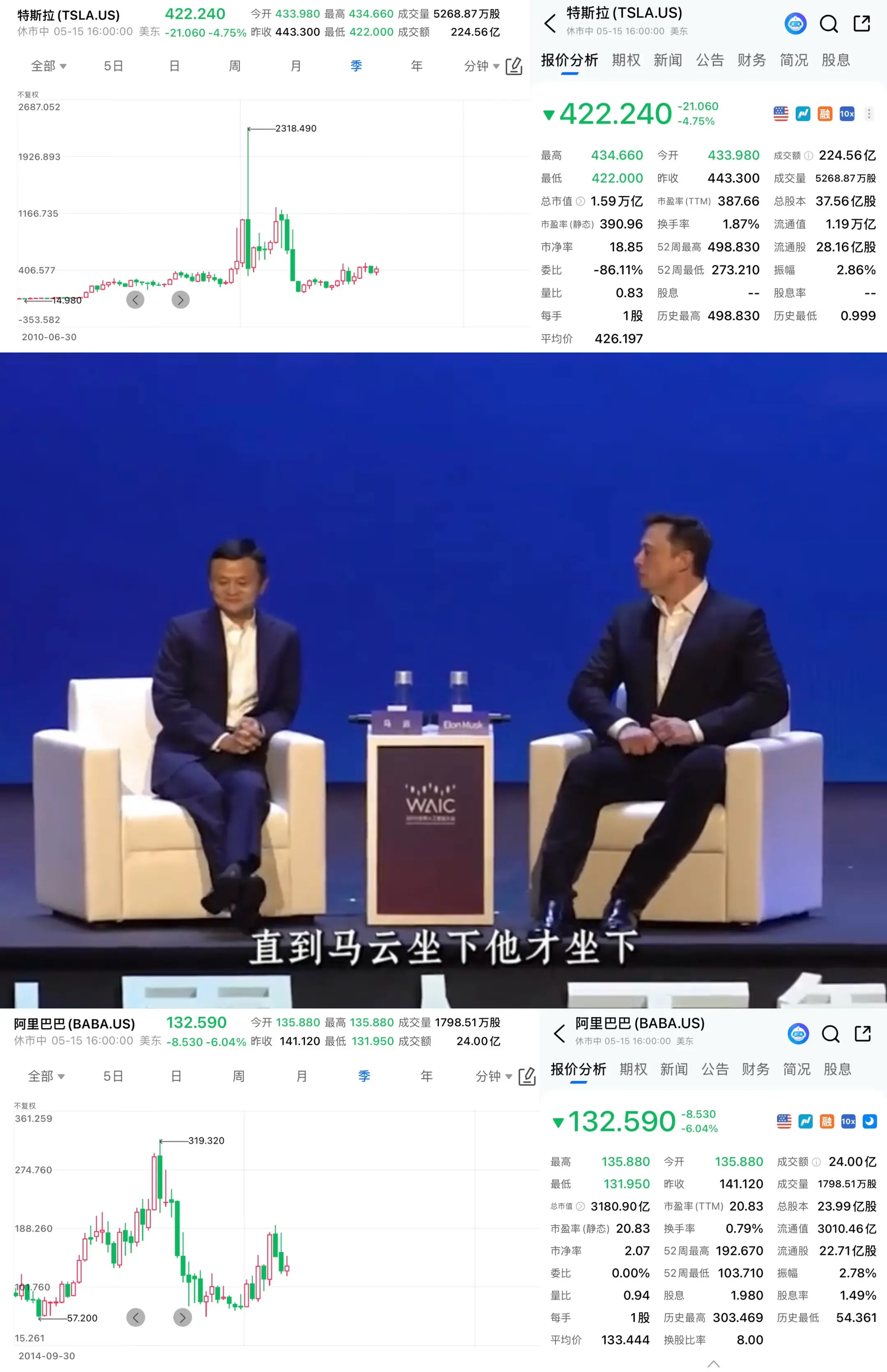 如果马云没有退休，阿里巴巴股价不会是这样，阿里经过了三个ceo时期，马...