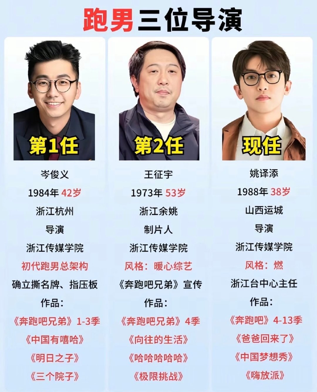 跑男这个情况下一季会换导演吗，闹得好大啊这次跑男下一季会换导演吗