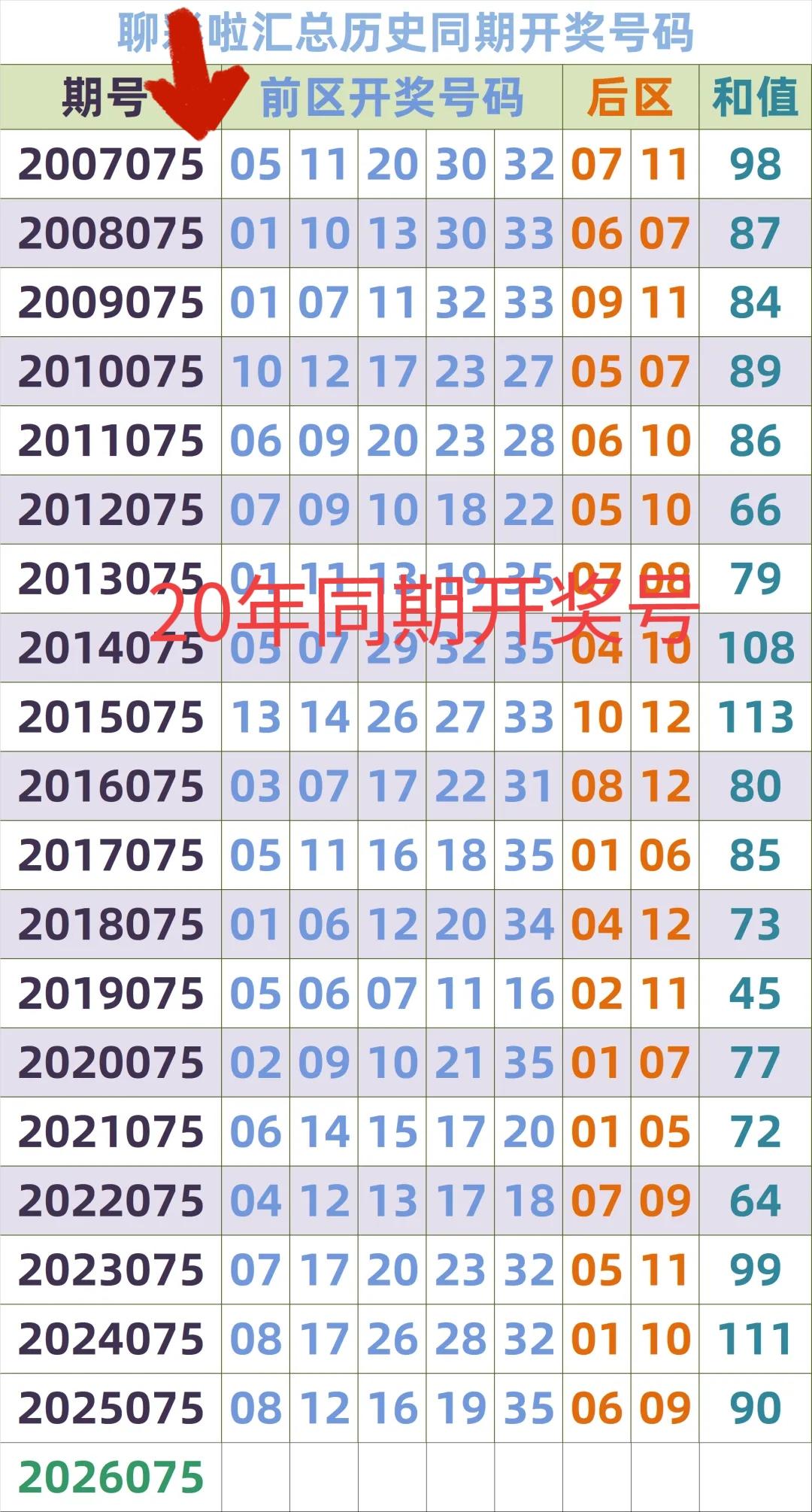 这张图，我敢说，大部分人都没见过！这是大乐透近20年的同