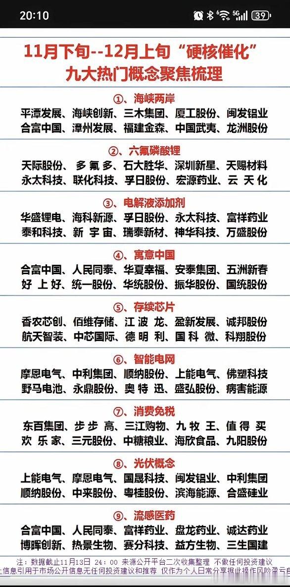 年底市场催化：九大热门板块聚焦！1.海峡两岸2.六氟磷酸锂3.电解液添加剂4.寓