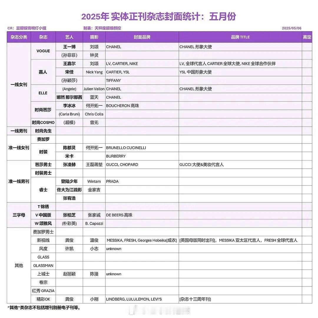 2025年五月刊明星登封汇总​​​