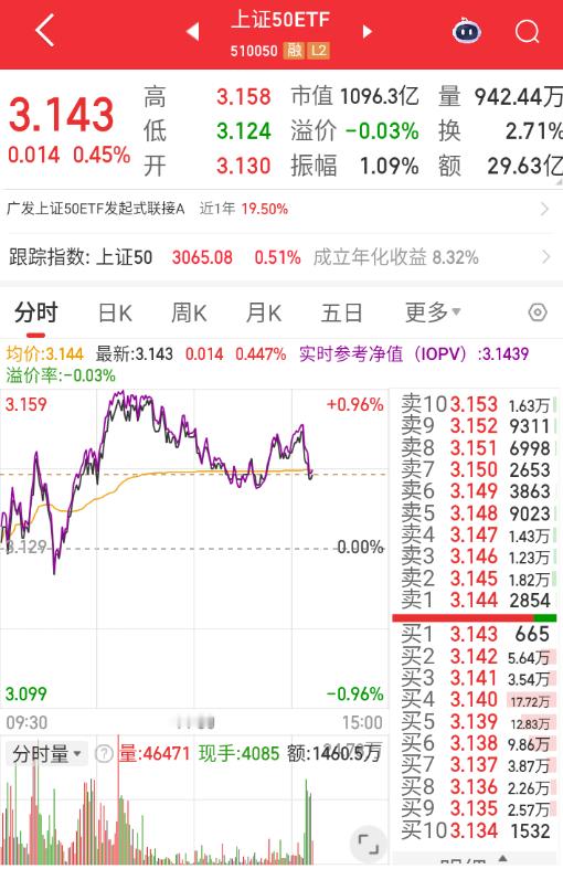 拉多了，还是会触发压盘，不过力度不是很大。