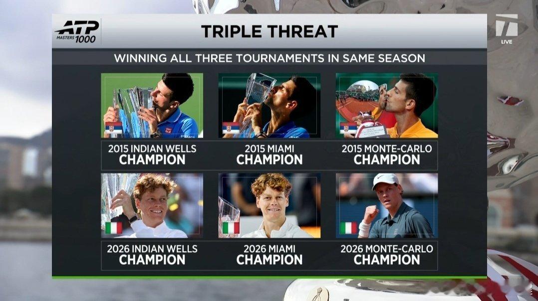 【有一种叫做辛卡和其他人】单赛季连夺印第安维尔斯+迈阿密+蒙特卡洛的只有两人：2