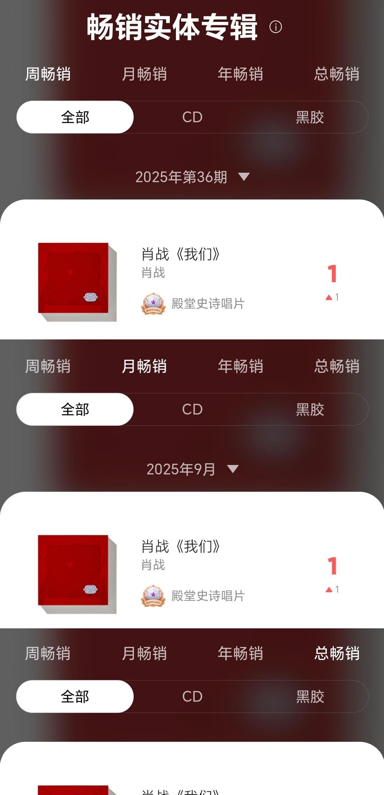 无人在意的角落，肖战《我们》又双叒叕在销量榜上各种拿第一了！这个长尾效应真是长