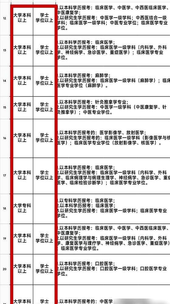 卫生类事业编又放岗位了，临床护理中医口腔全都要，10月19号开始报名。乍一看挺