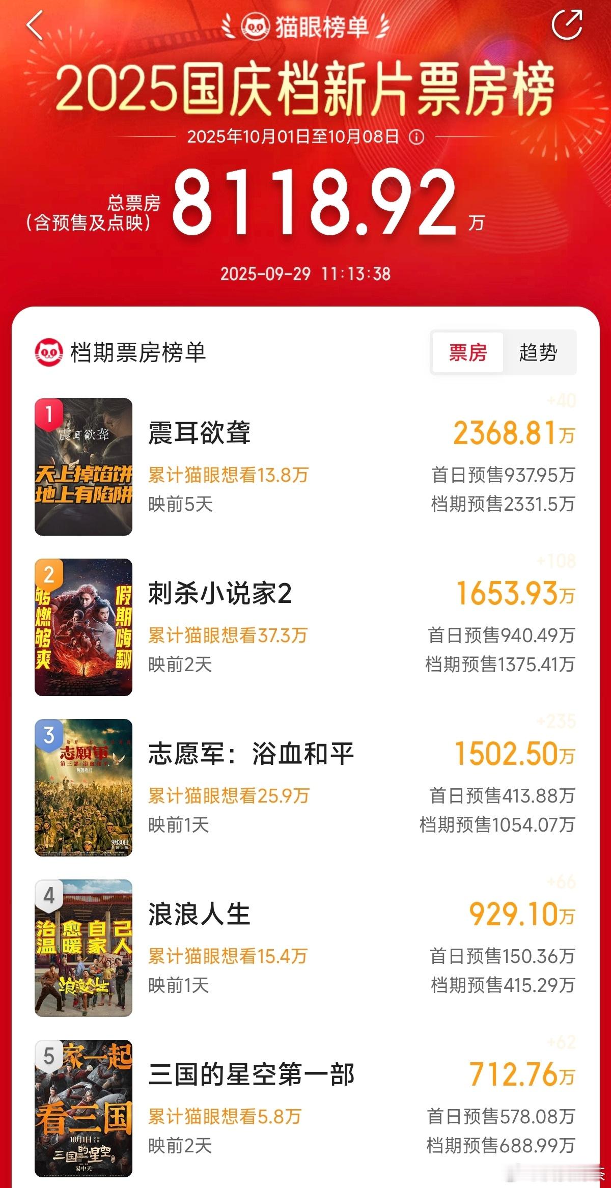 檀健次《震耳欲聋》，未上映，但都说可以。这次能成为黑马电影吗​​​