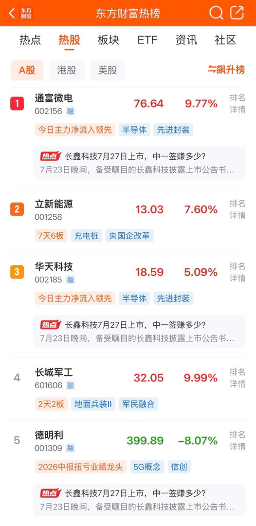 2026年7月24日，各大股吧前十热股:淘股吧:1.立新能源2.通富微电3