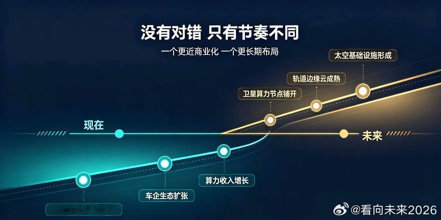 阿里和百度，一个把AI做上车轮，一个把AI送上天。最近这两件事放在一起看，还挺有意思的。最近，阿里千