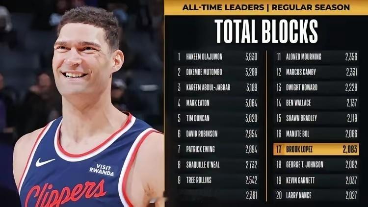 原来大洛才是快船的终极答案，大洛九个三分，哈登爆砍34+快船大胜开拓者，看看本场