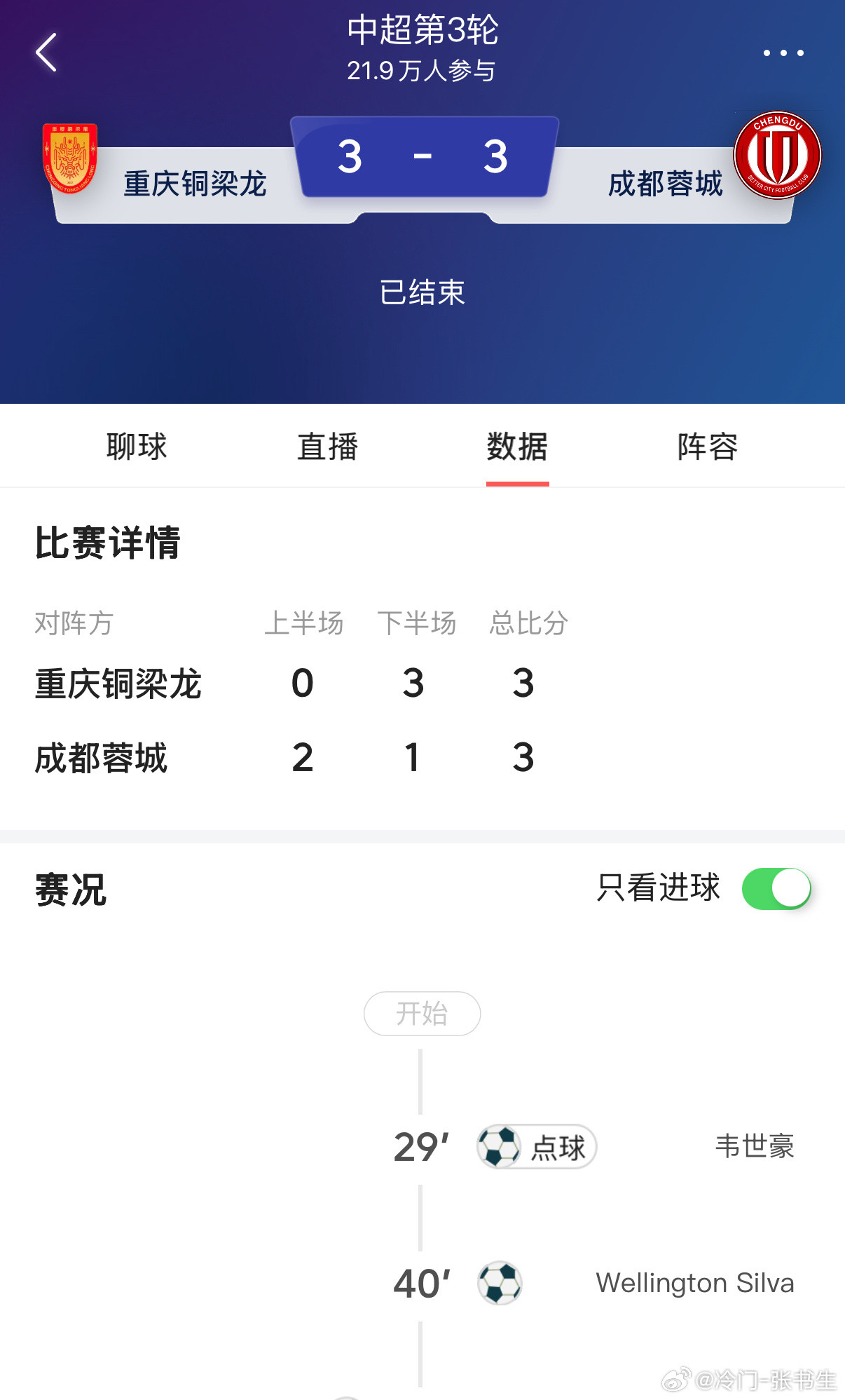 2026年中超第3轮榜首战，蓉城惊魂夜保住榜首！重庆铜梁龙5.5万球迷见证下，让