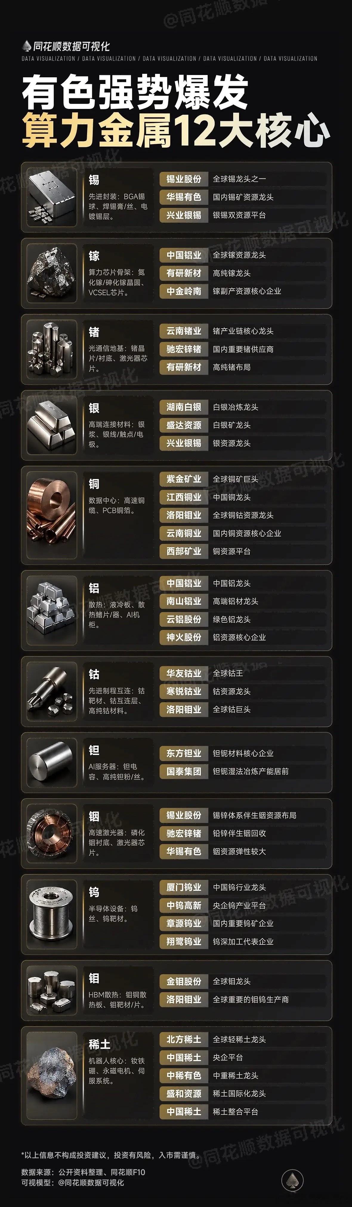 有色金属原则上大周期行情结束了！那么本轮反弹能走到哪里？过去这一轮有色金属牛市，