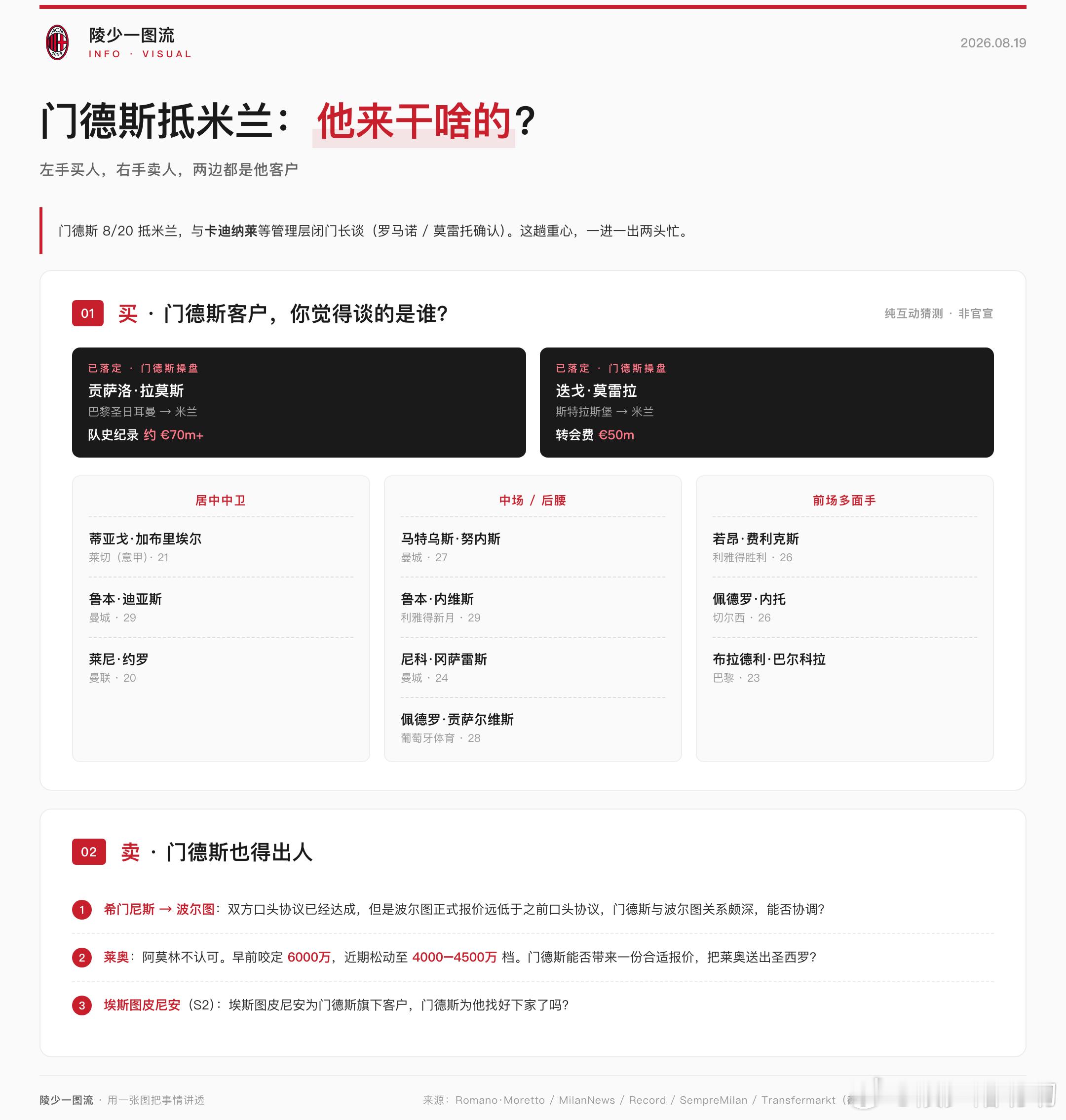 门德斯来米兰是为了谁？说门德斯今天要来米兰，他上一次来米兰是2017年，最后带来