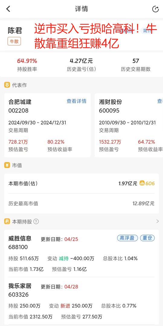 逆市买入亏损哈高科！牛散靠重组狂赚4亿