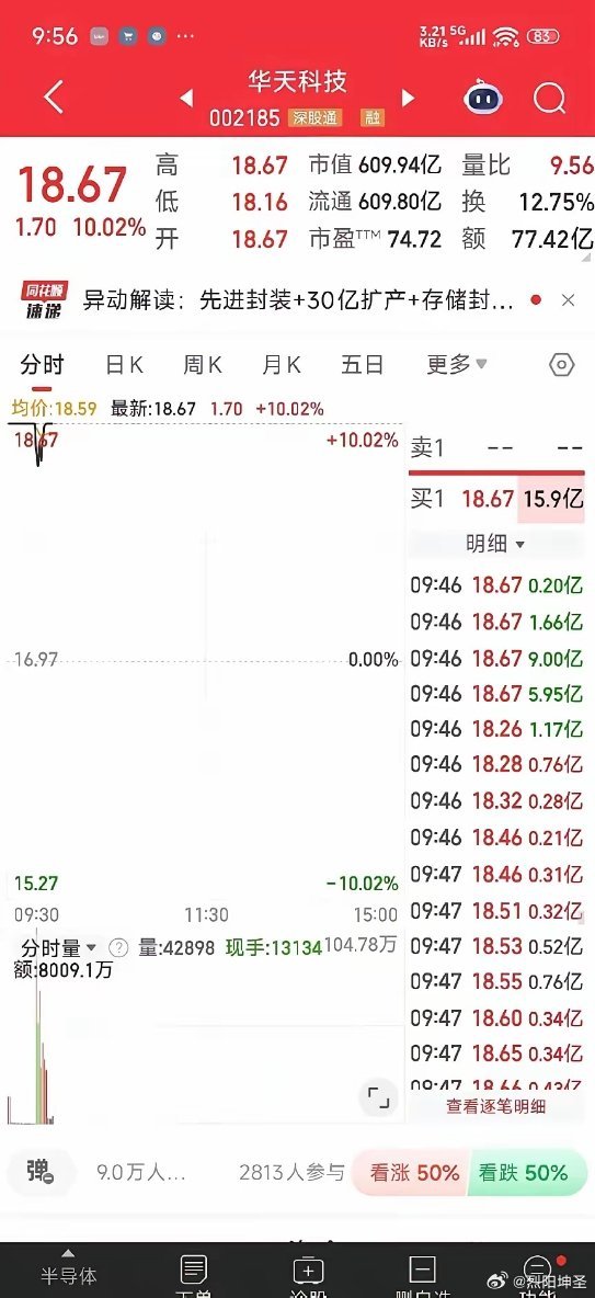 华天科技。这个一笔卖十几个亿的人心里在想啥，很好奇！！！
