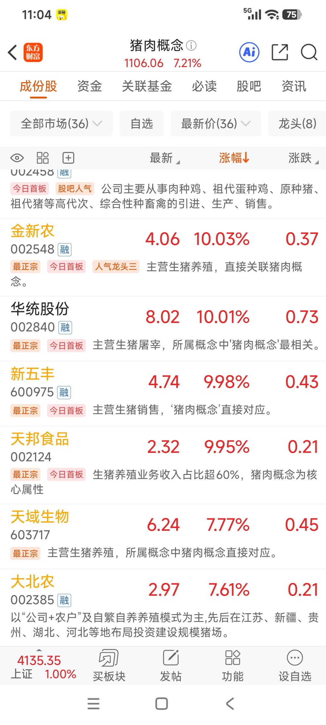 猪肉概念爆了