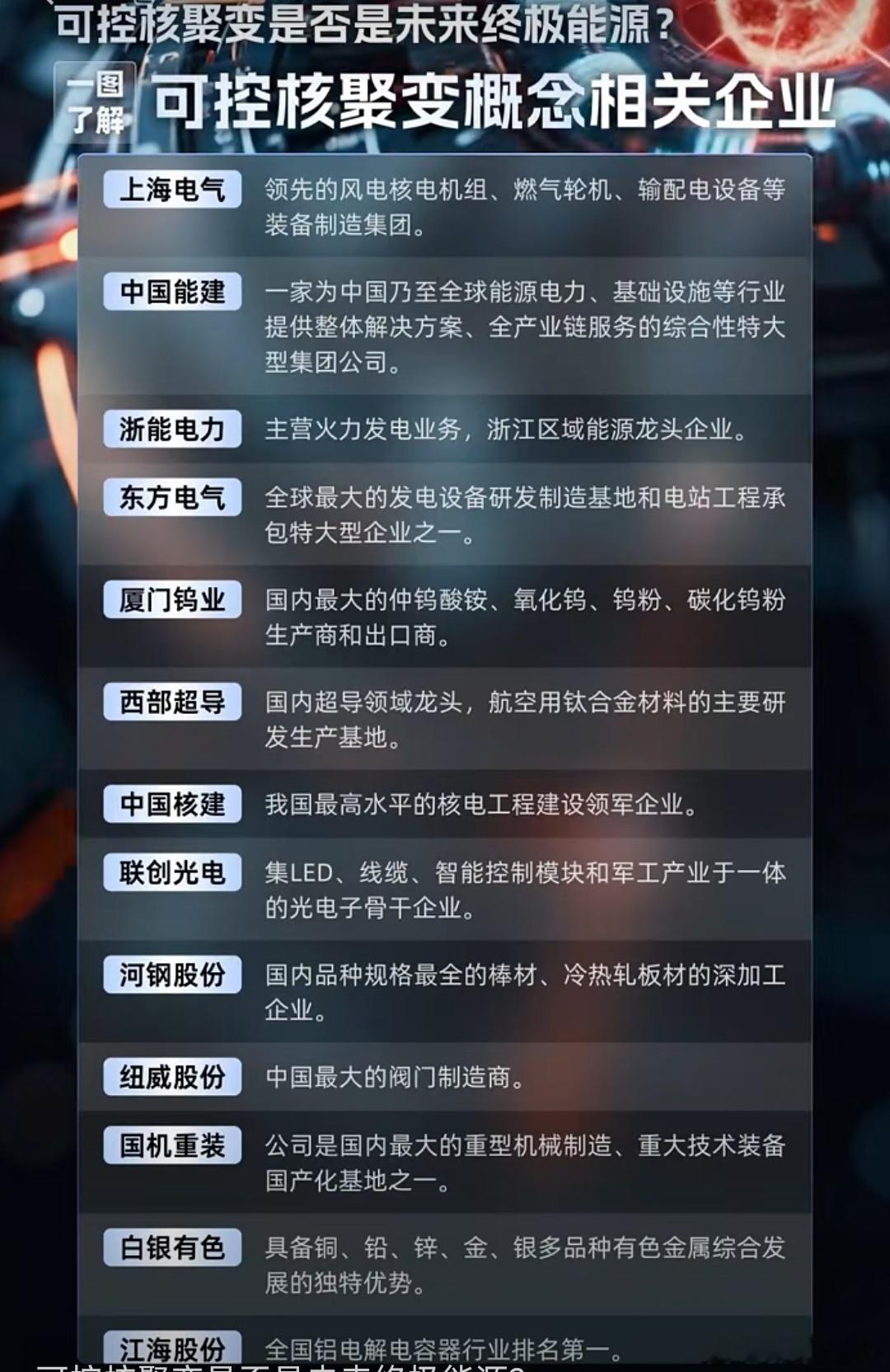 A股未来的终极能源，可控核聚变相关概念股梳理​​​