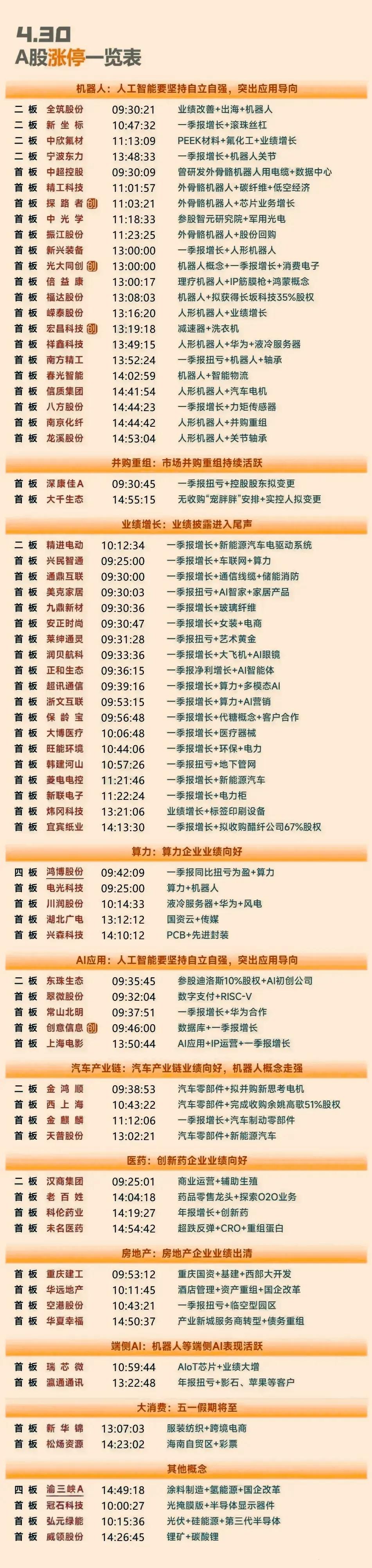 五一复盘之化工：高潮后大分化，化工要步大消费后尘？四月份的几个活跃方向在最后
