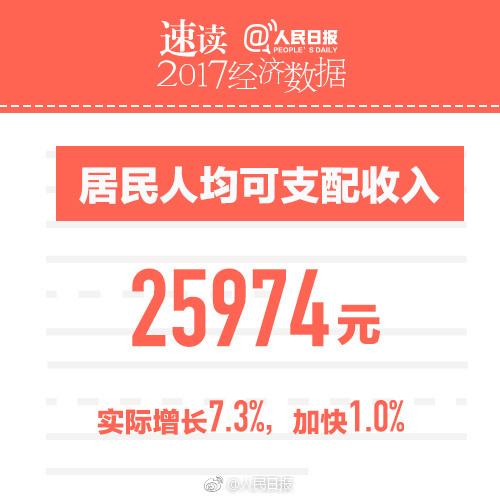 中国cpi十年走势图_2017 gdp cpi(3)