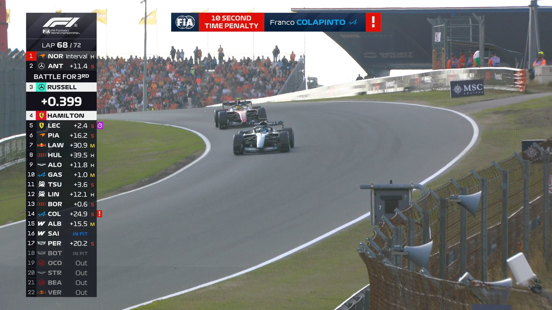 Lap68/72  比赛进入最后五圈。汉密尔顿目前在拉塞尔身后0.4秒...