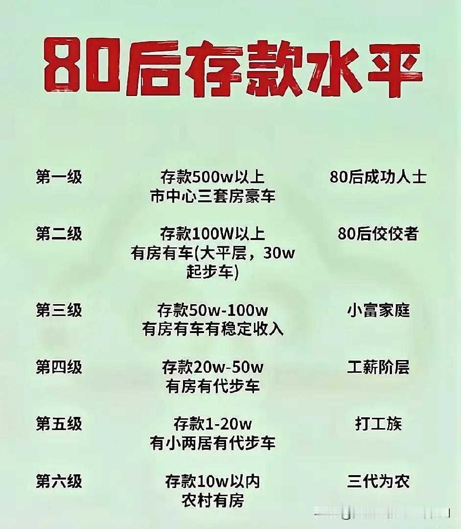 80后存款等级划分，你目前属于哪个级别？我看了下自己的存款，处于第三级别。革