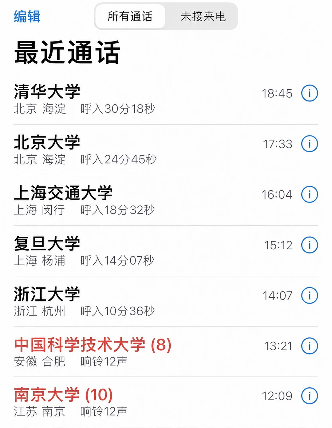 山东高考分数线接了一天的电话，到现在还没缓过来