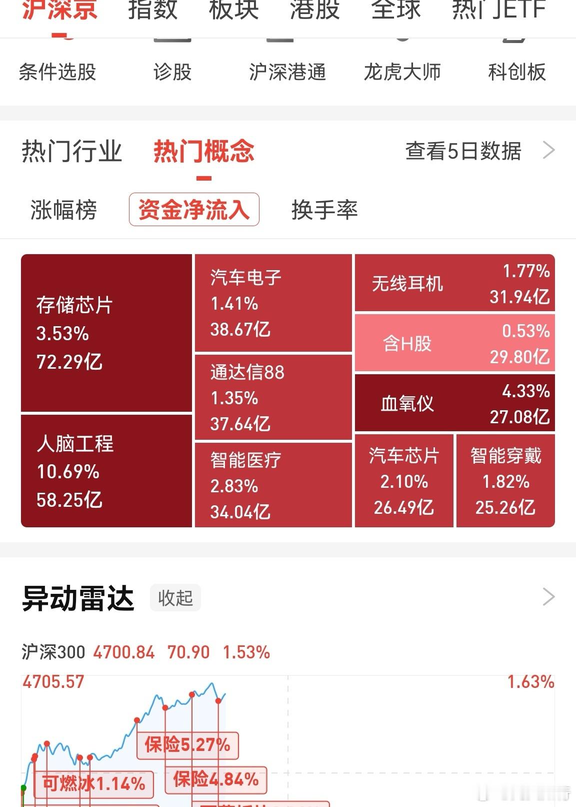 感觉在马斯克脑机接口应用的刺激下，AI医疗很大概率是这个月主线。AI应用里面，医