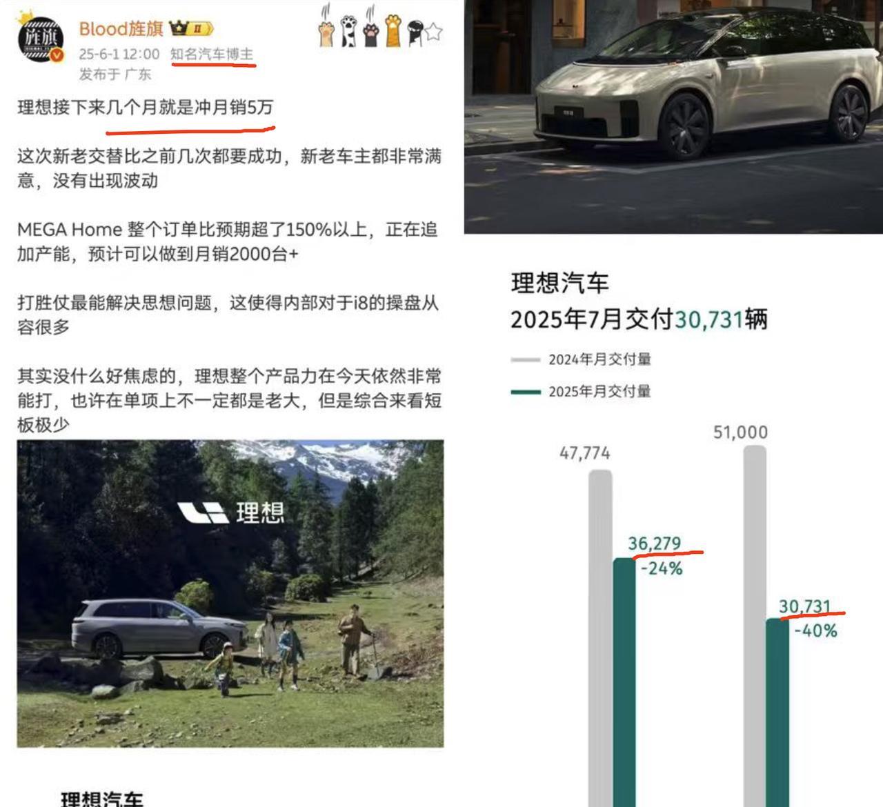 草数码又被打脸了，理想7月销量狂跌40%这个人没啥naozi要么疯狂吹，要么