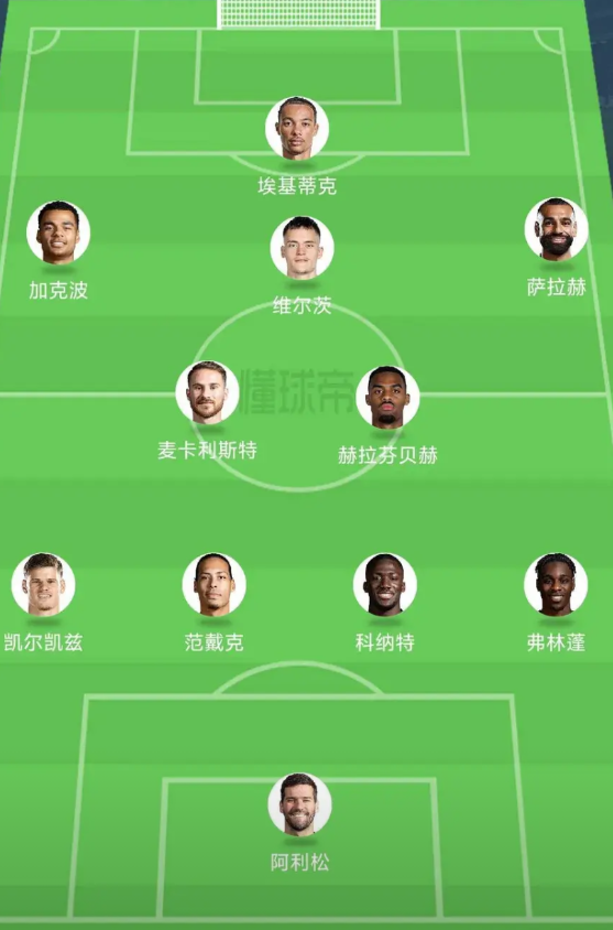 买不到伊萨克，利物浦这套阵容能拿英超冠军吗？上赛季利物浦怎么拿的，我来简单回