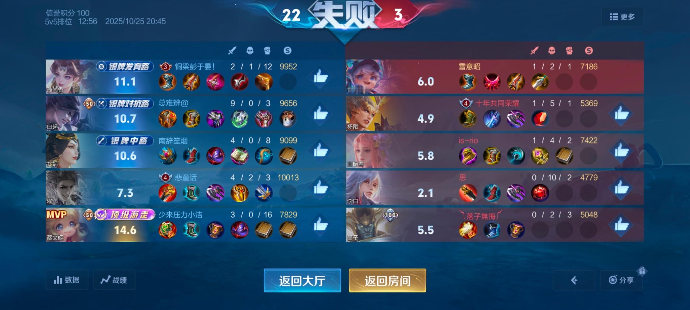 王者荣耀王者荣耀十周年这么喜庆的日子，这李白还是个人了[？？？]​​​