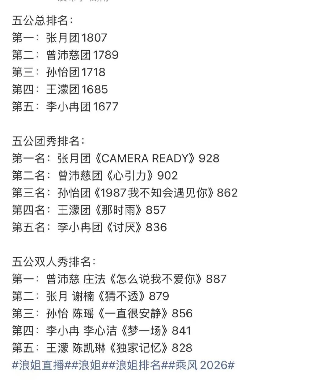 浪姐五公总排名浪7五公总排名五公总排名