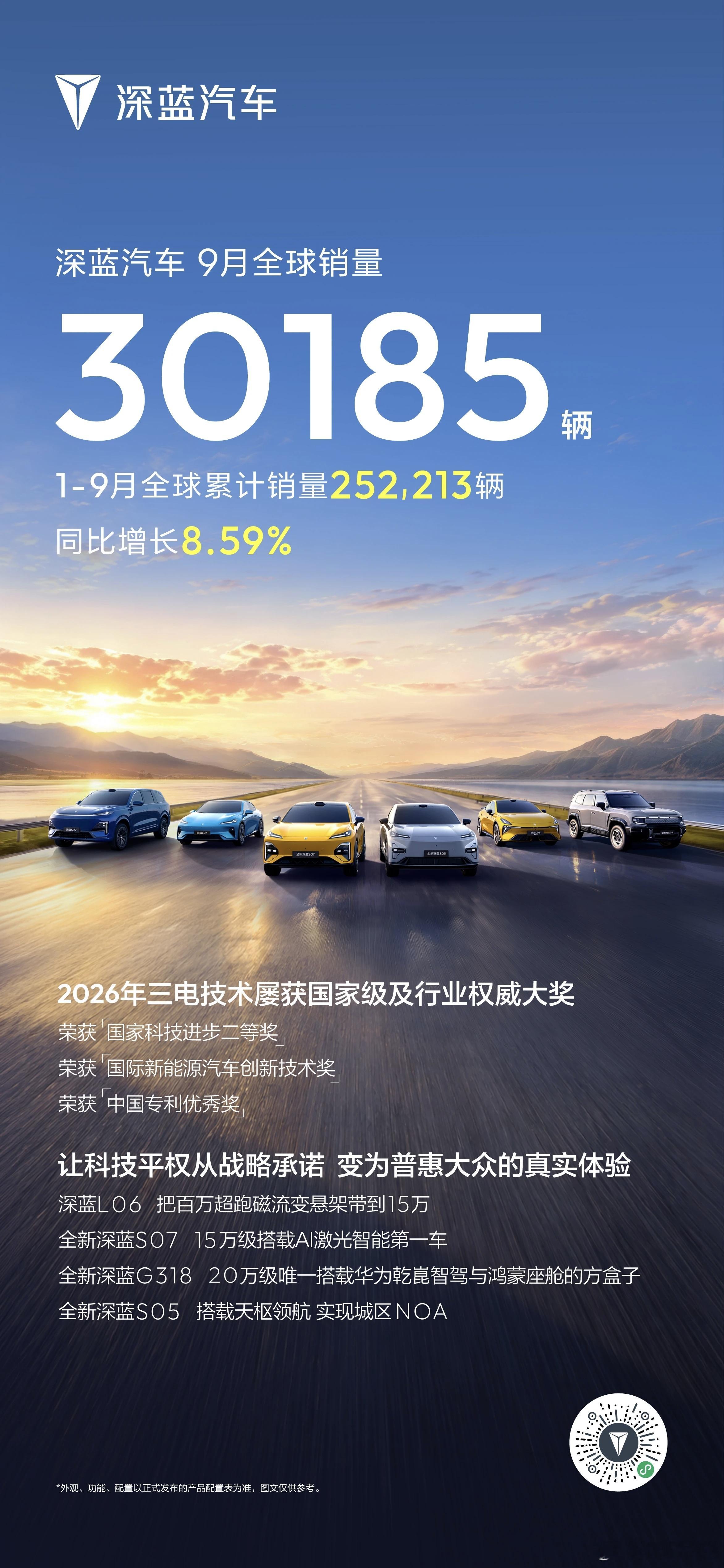 长安深蓝9月销量30185辆，同比增长8.59%各大车企9月交付量​​​