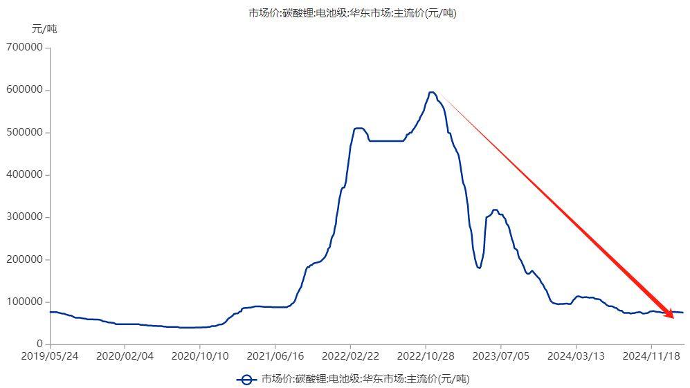 又到了散户亏钱最快的时候