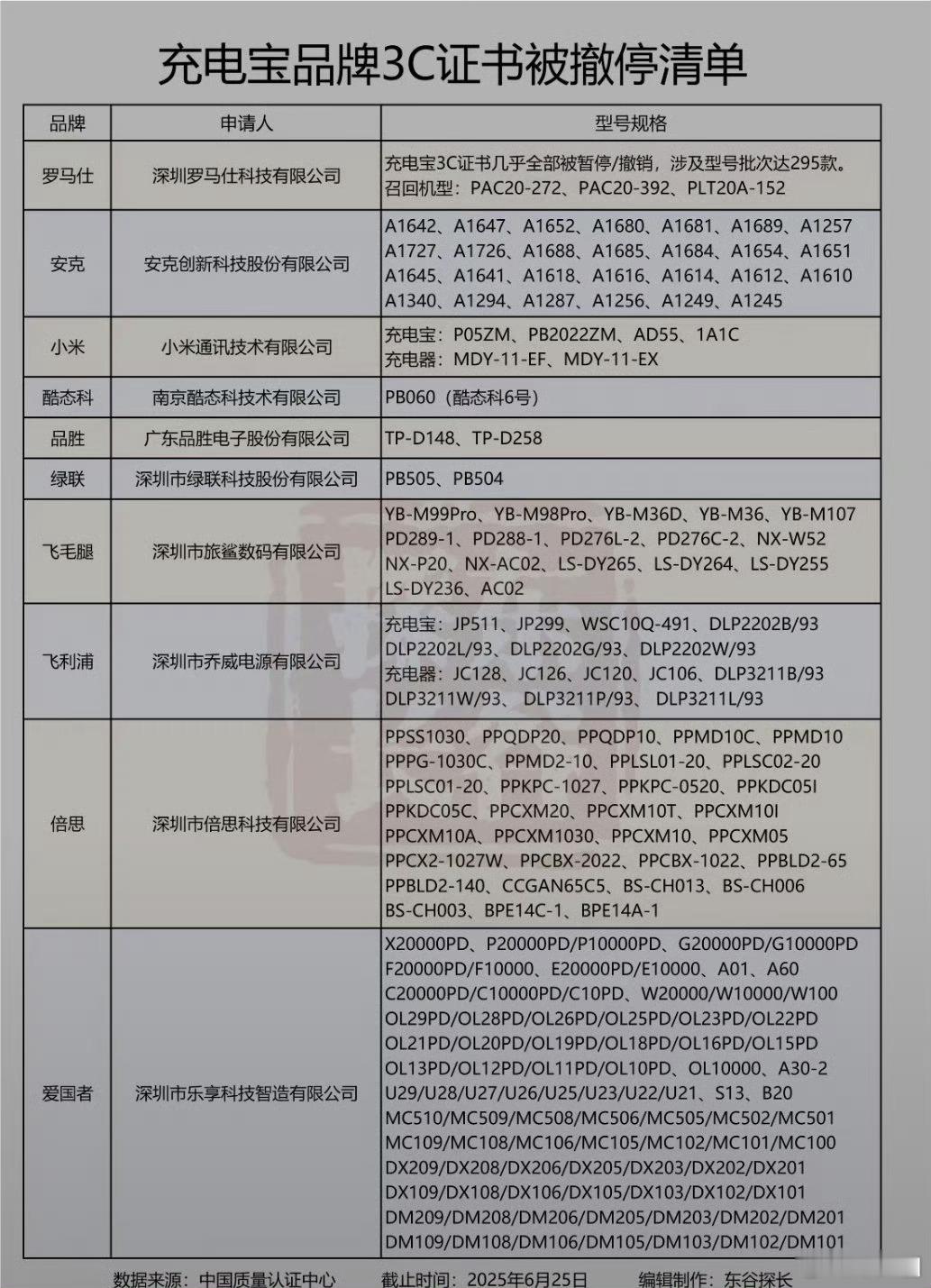 充电宝召回卧槽这么多？那哪个还能带上飞机？​​​