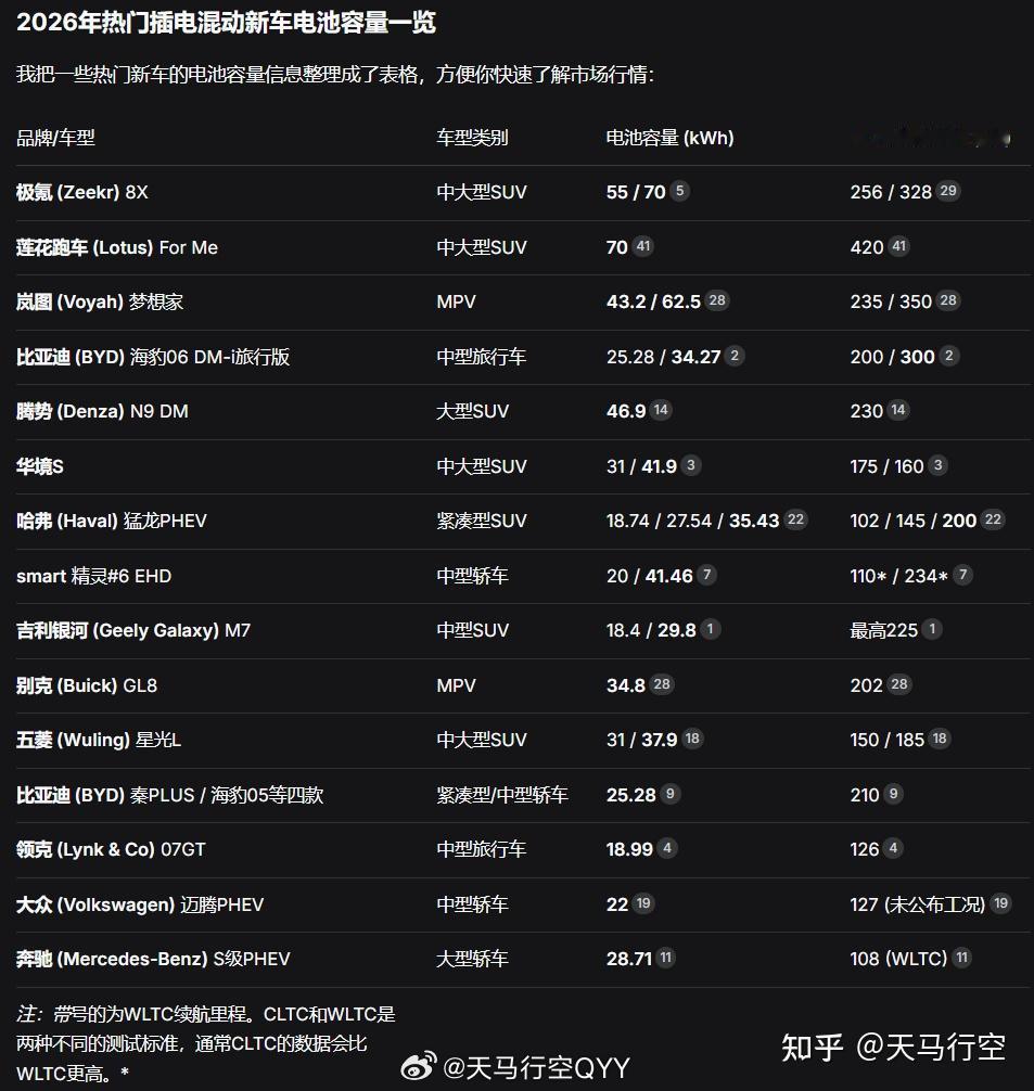 2026.2了，增程式和单档插混对比怎么看？我个人还是喜欢插混。以前增程相