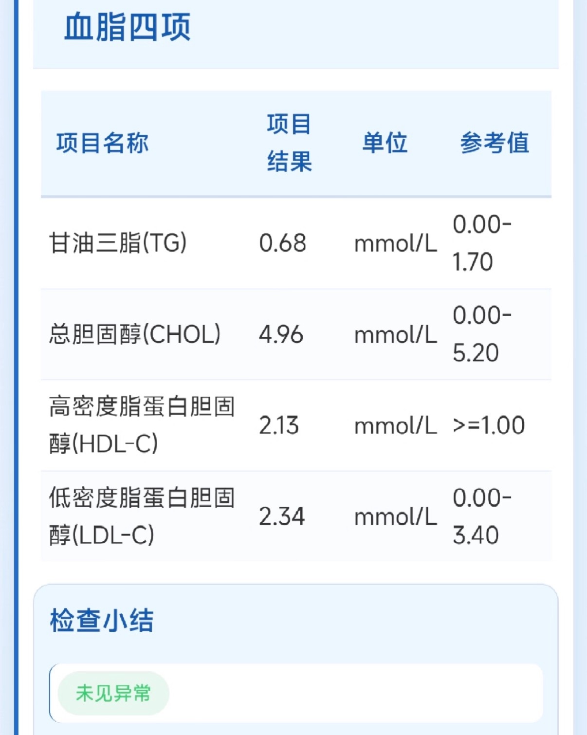 血脂单上，最该盯紧这一项：血脂化验单上，低密度脂蛋白胆固醇（LDL-C）最该盯紧
