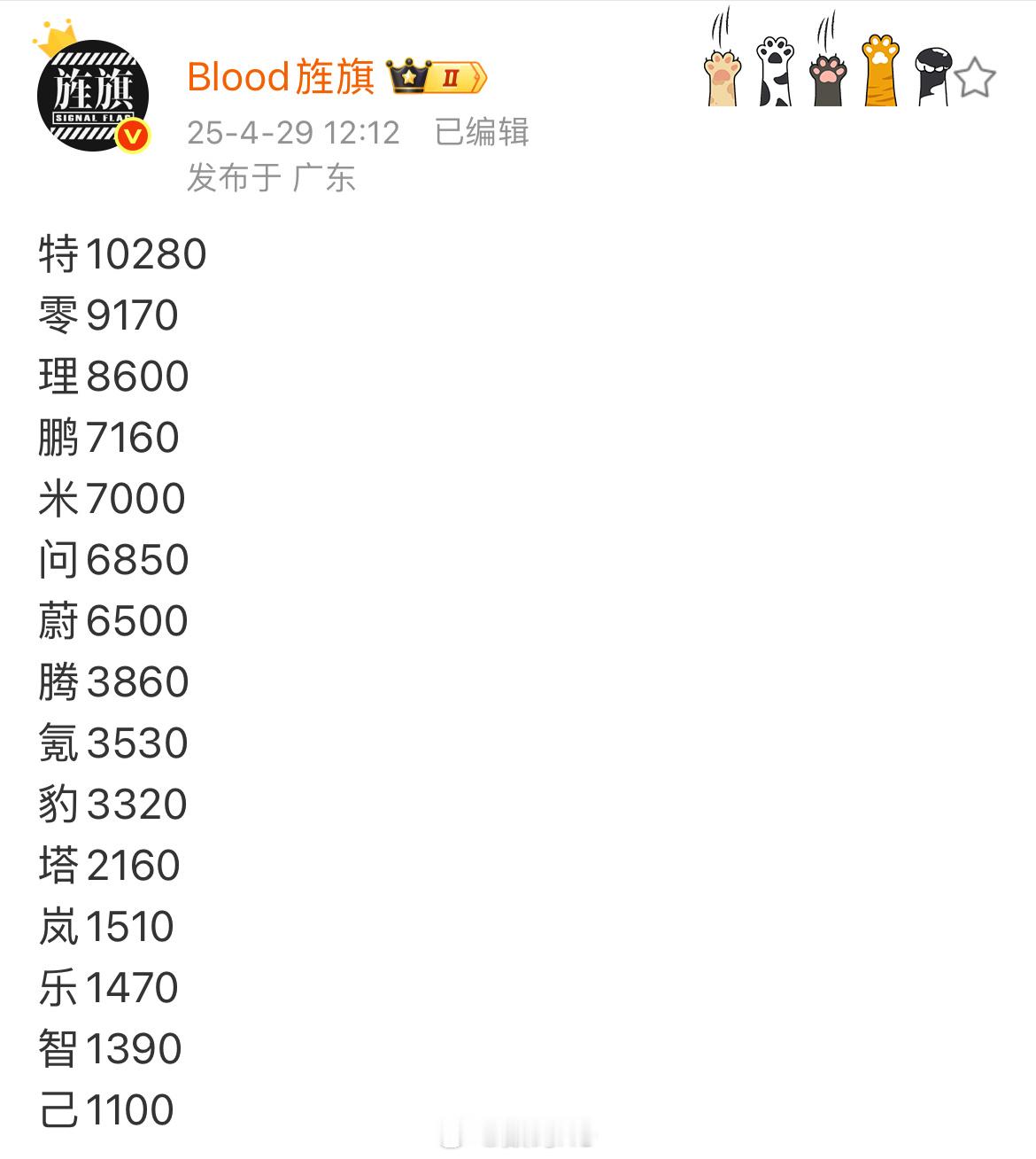 又是一款车打友商全系的节奏，小米上周交付量7000，希望产能再给给力，一期是拉满