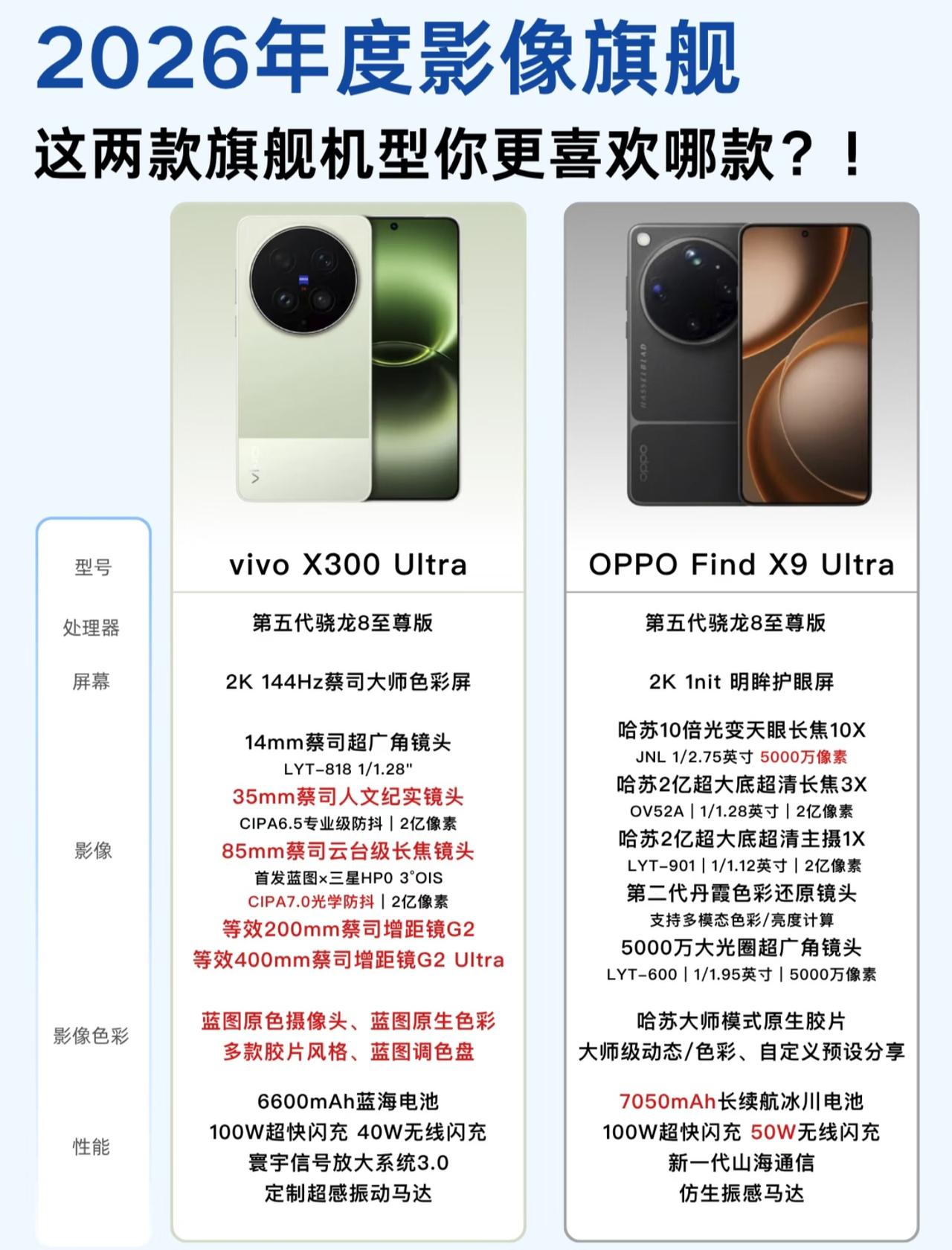 2026年两大影像旗舰机对比，看看你更喜欢哪个？每年蓝绿厂的旗舰手机一发布，