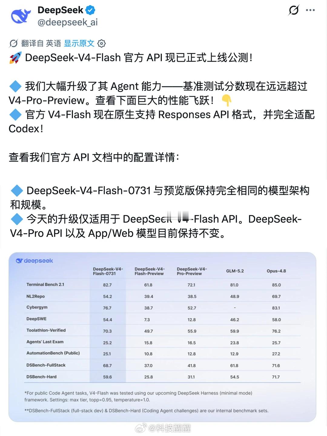 DeepSeekV4Flash正式版上线提醒一下：这次V4-Flash正式版仅开