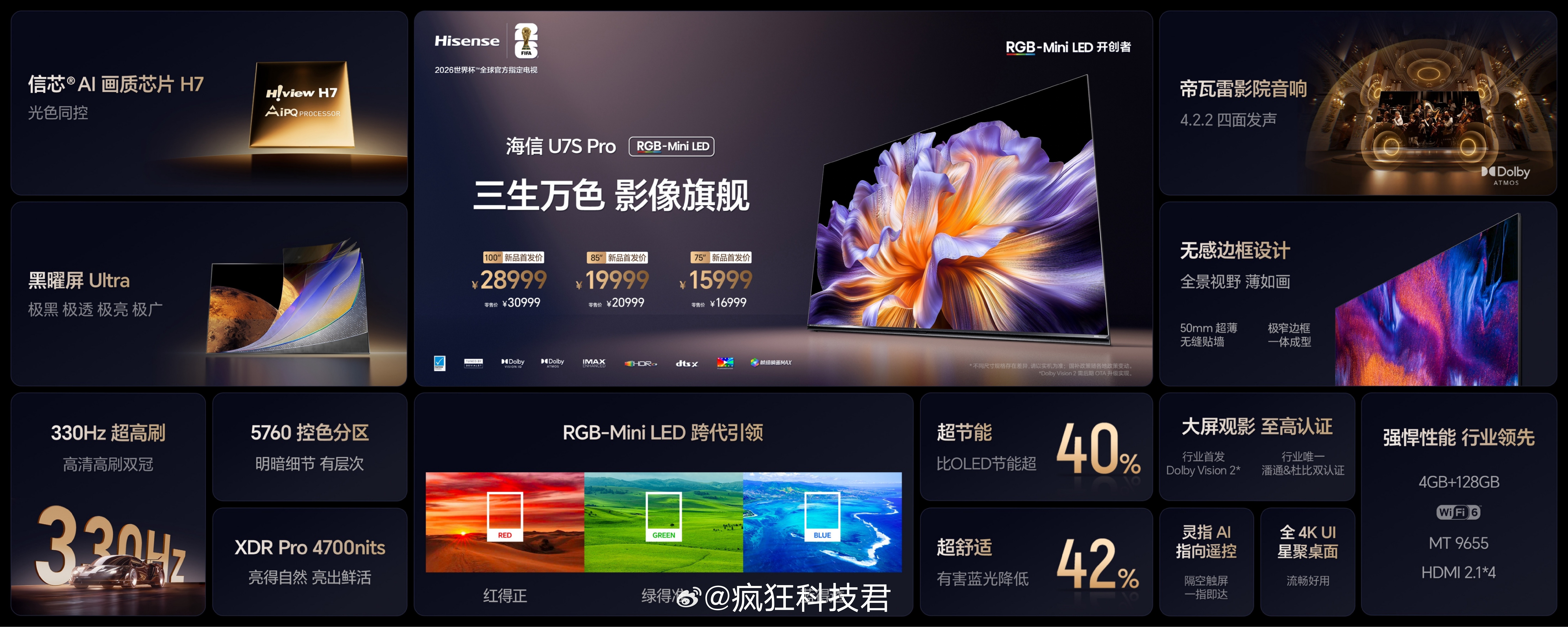 海信U7SPro“王炸双芯”！3x10240分区控色108bits精度IMAX