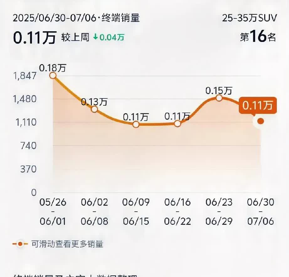 领克900的话大家都不要再信了1.产能大幅提升2.着火事件与三电系统无关