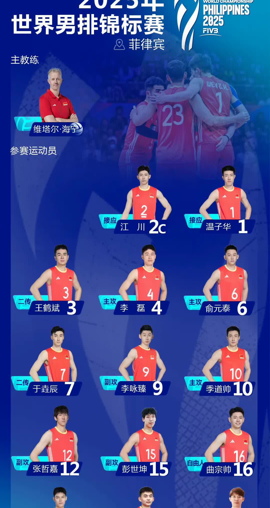 千呼万唤始出来，中国排协今早官宣，参加世锦赛的14人名单终于出炉。主攻：李