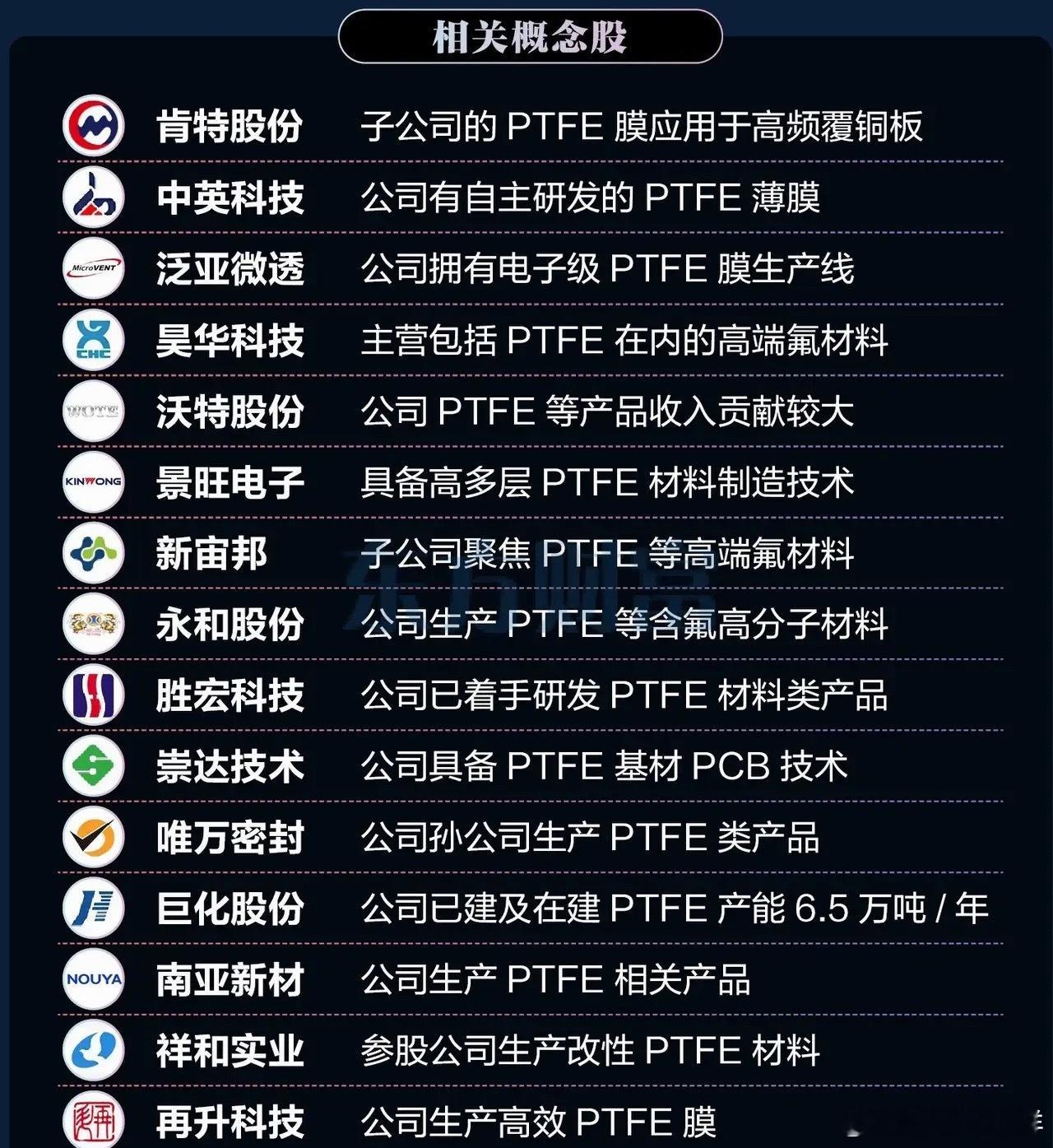 英传达又玩材料革命！RubinUltra换用PTFE，传统材料被一脚踢出局！8