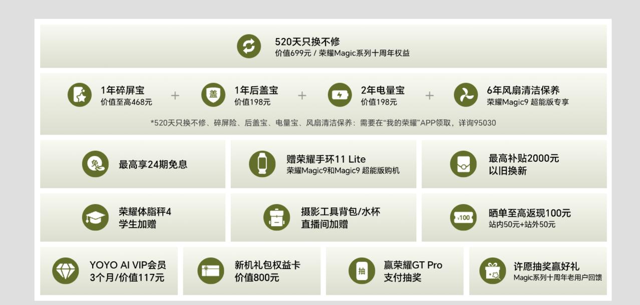 荣耀Magic9系列现在还有一个比较容易被忽略的福利：9月28日到10月8