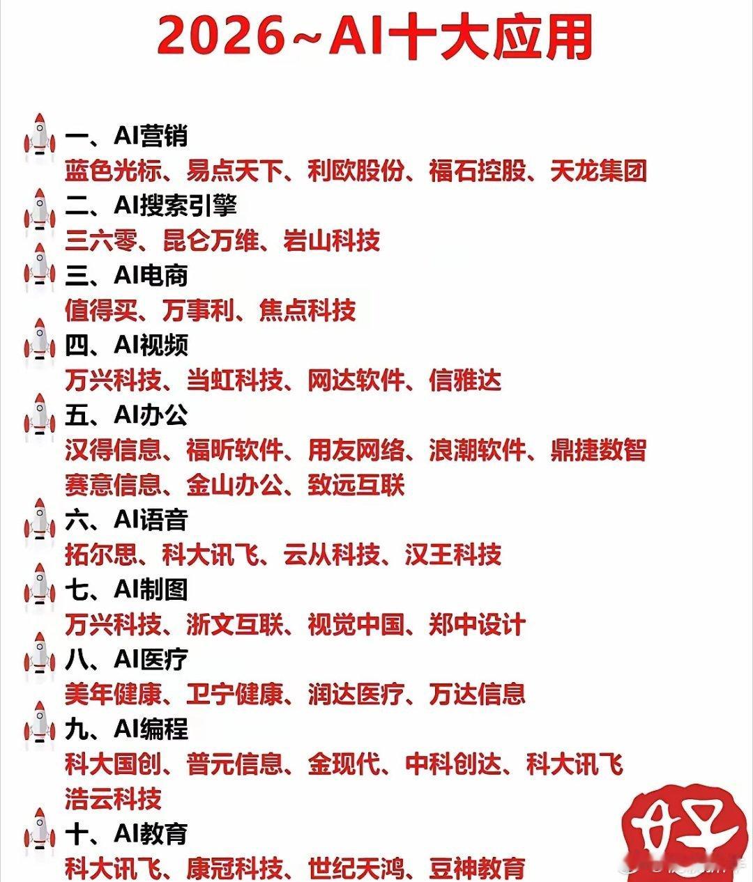 人工智能的下一场风口:AI应用人工智能基础建设板块涨得很高了，资金