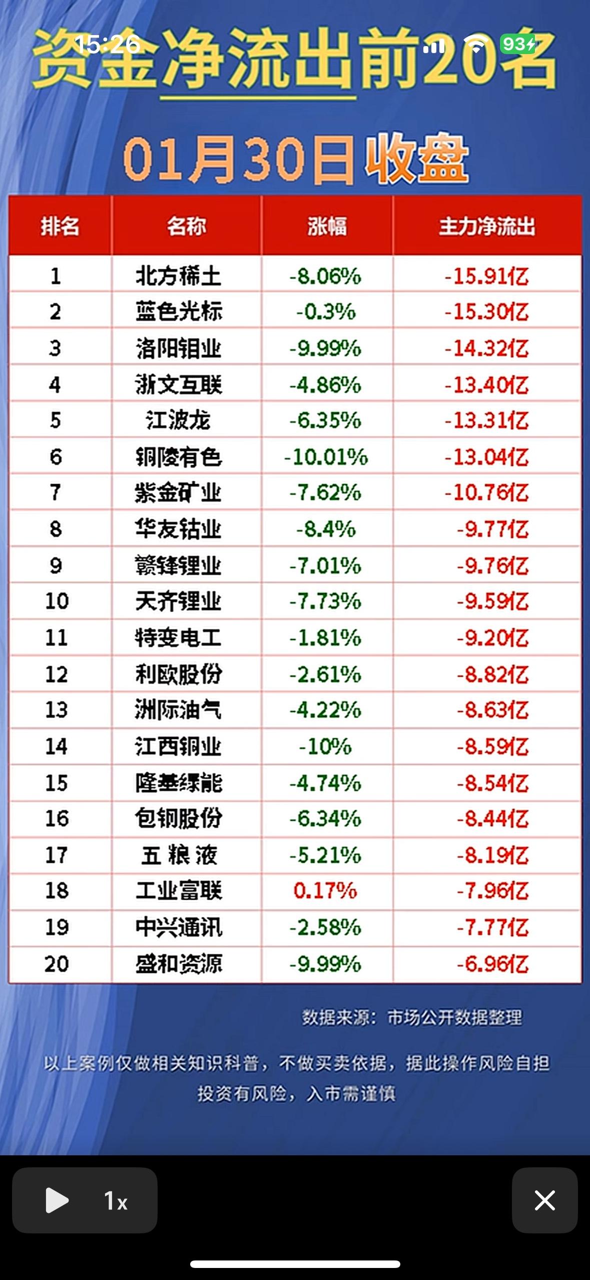 “2026年1月30日净流入前20名公司揭晓！”📈💰科技股领涨资金榜，光