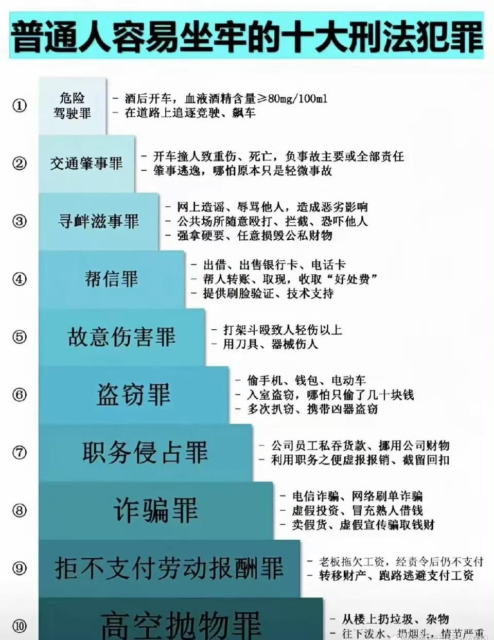 普通人容易坐牢的十大刑法犯罪。还有，近期河南农妇在路边拉绳子导致少年被割脖子的事
