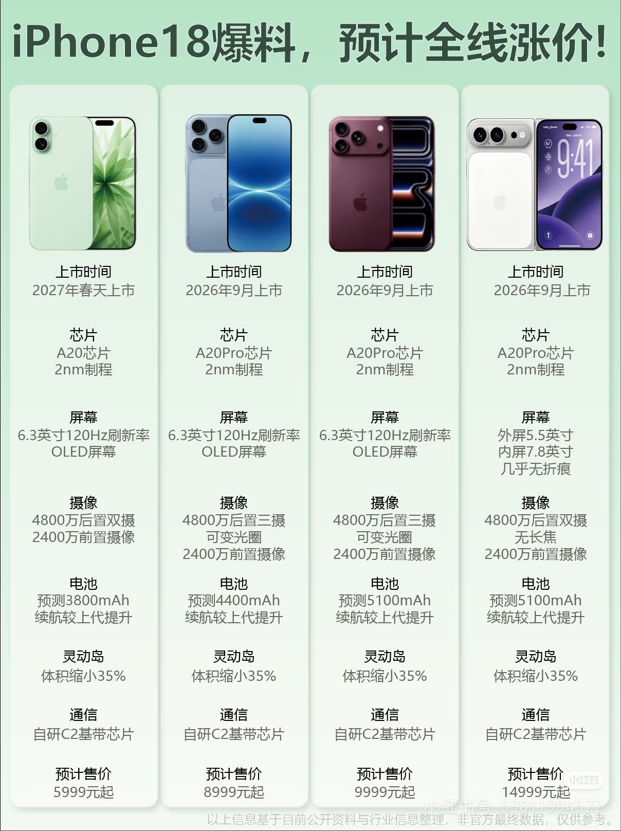 iPhone18系列提前看：全系配置曝光🔥iPhone18系列的消息越来越多了📱目前网上曝光了一