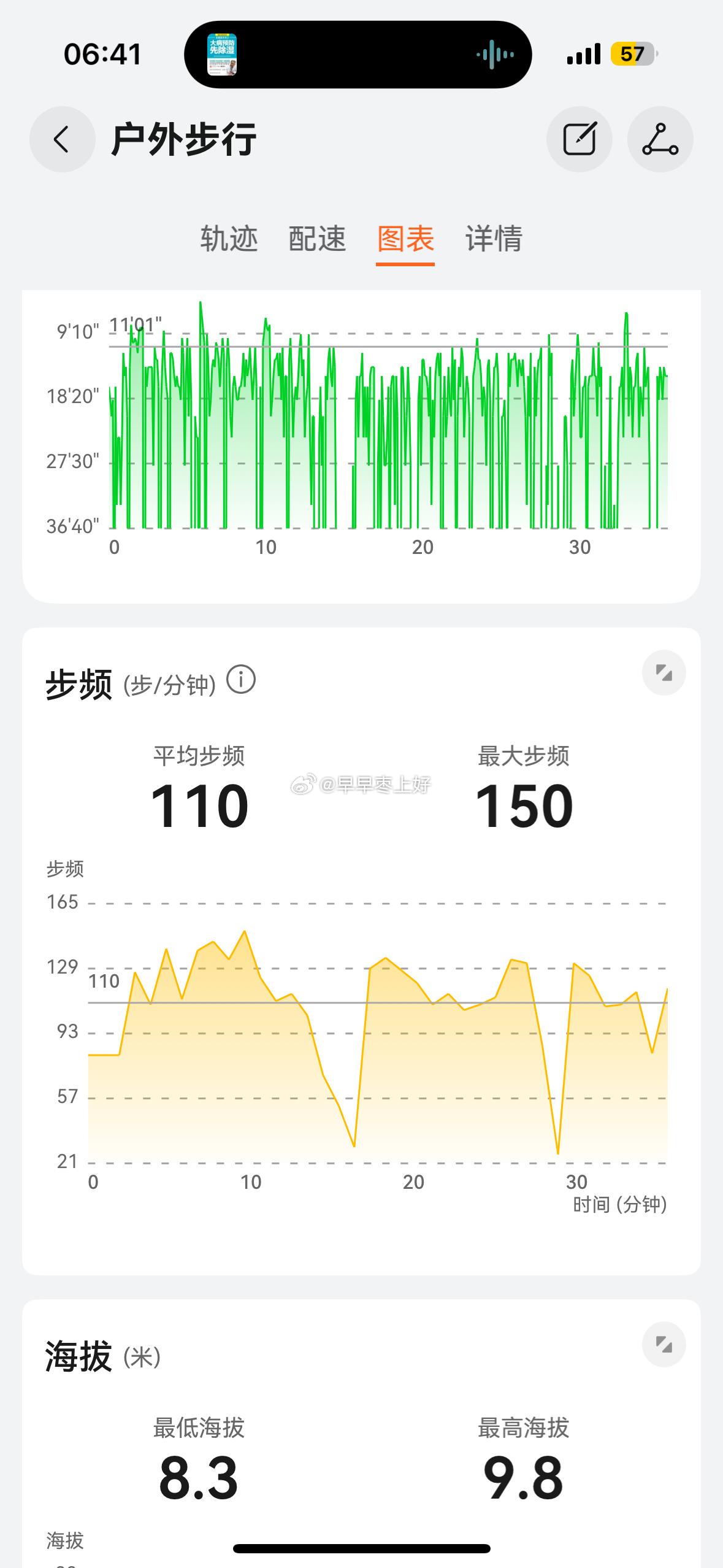 ᑋᵉᑊᑊᵒ早呀！早上好～～🚶♀️🔆全职妈妈一个人带娃，趁娃没醒，5点半早起